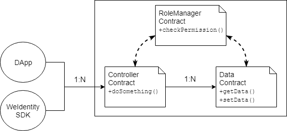 authority-contract-arch.png