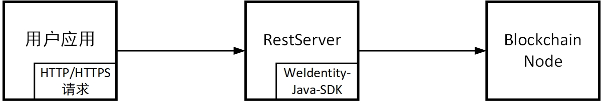 ../_images/arch.jpg